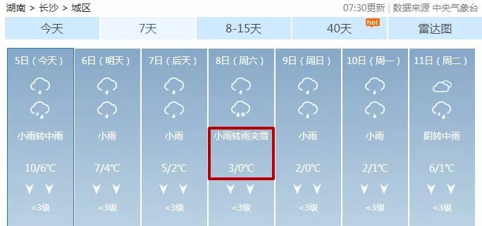 星沙下雪今天天气预报,星沙这几天天气情况