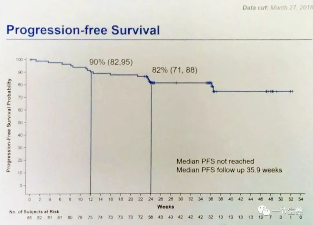淋巴瘤治疗：弯道超车的新一代BTK靶向药，到底好在哪？