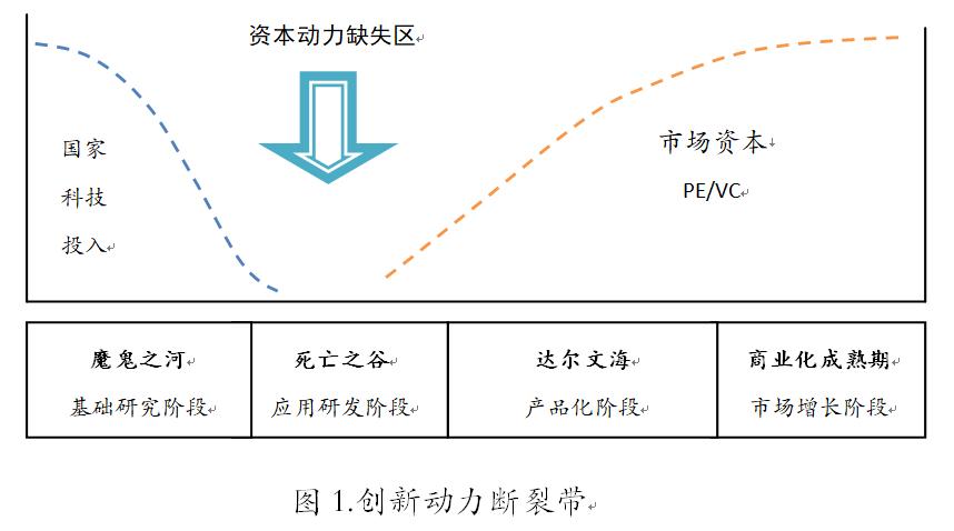 创业板和科创板哪个赚钱效果好,科创板创业板新三板有什么区别