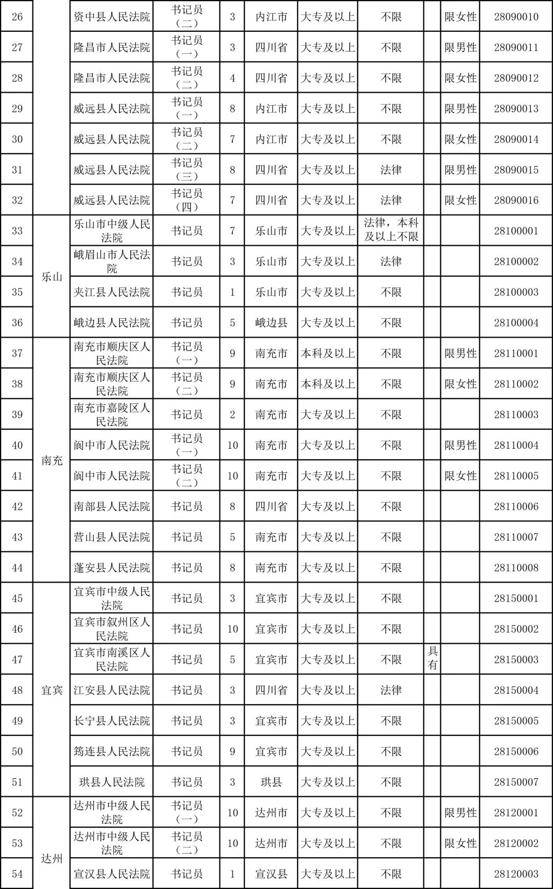 江苏省法院系统招录简章,江西省考法院招317人职位表