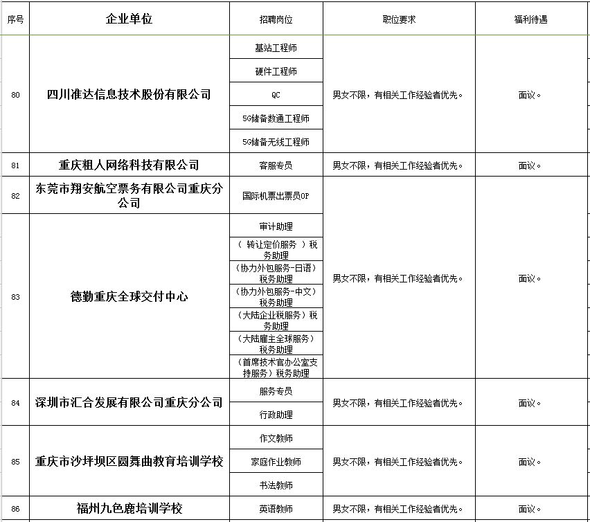 秀山在线的最新招聘信息网,秀山工业园区招聘