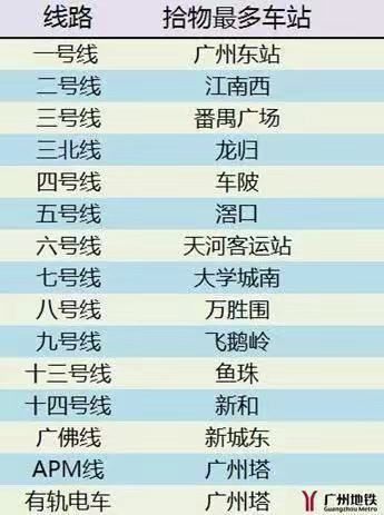 实名制羊城通丢了怎么挂失,羊城通丢了忘记卡号该怎么办