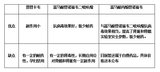肝博士史上最强乙肝药韦立得,比韦立得更好的乙肝新药上市了吗