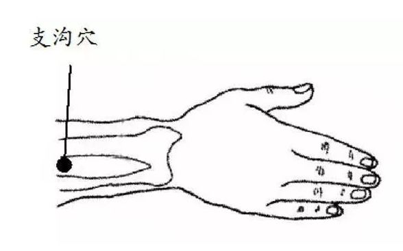 降秋火的三个穴位,滋阴清火的穴位
