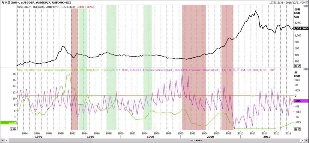 未来黄金市场的发展趋势如何,当下黄金市场分析