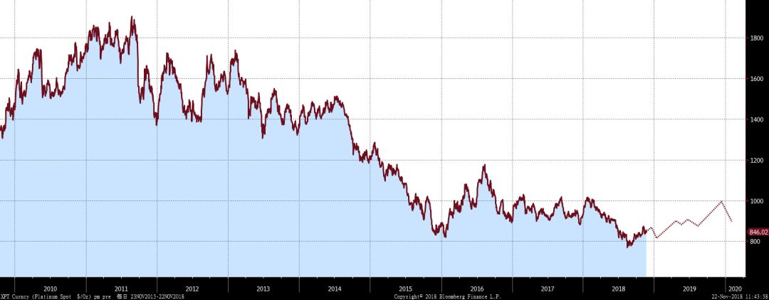 未来黄金市场的发展趋势如何,当下黄金市场分析