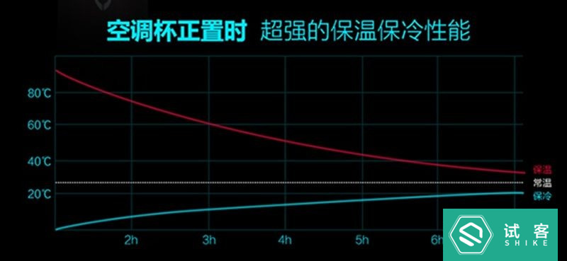 女神多喝水，黑科技带你走进温水的世界——酷控空调杯