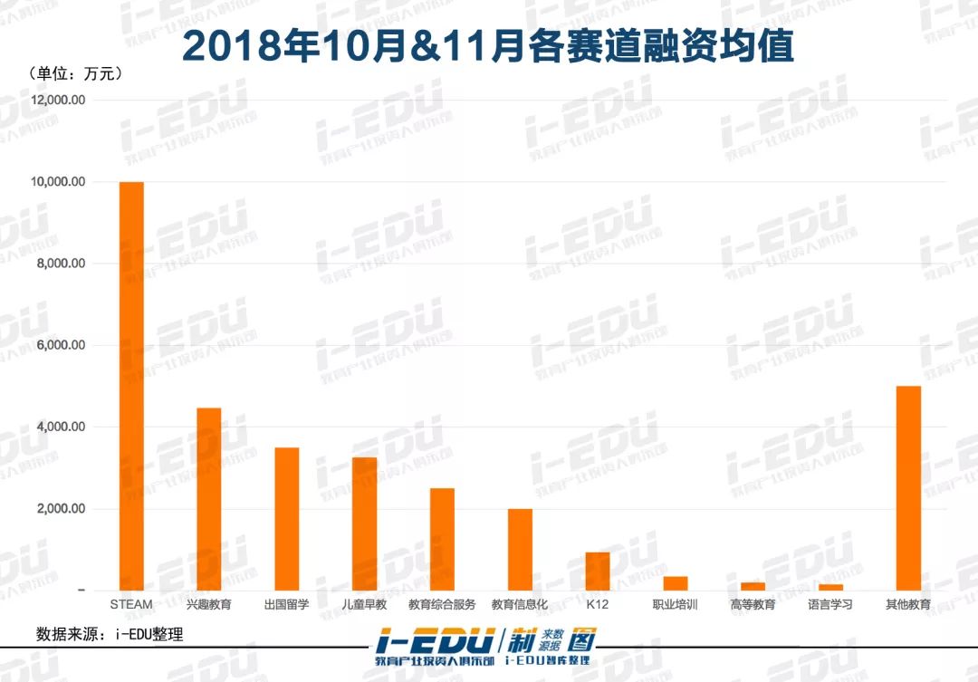 哪些特质？能让教育企业寒冬中融资数千万？