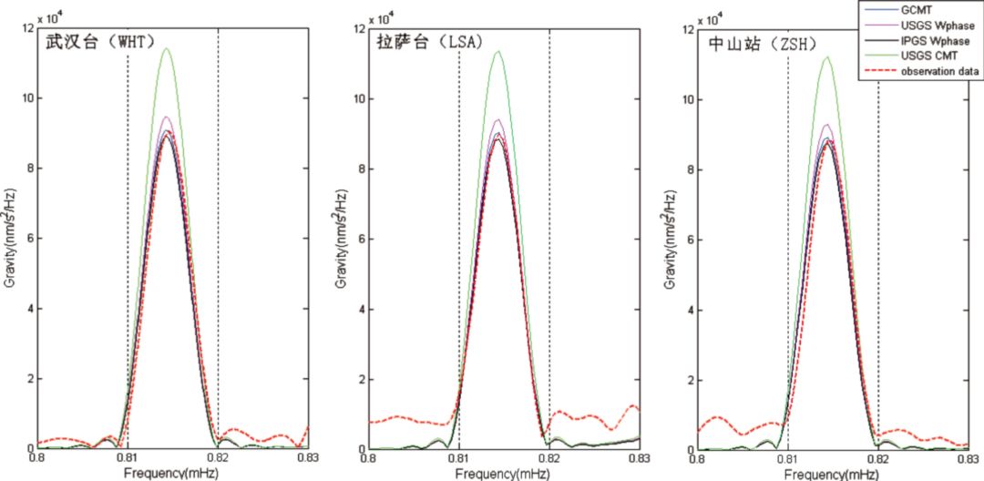 大地测量最新研究,大地测量学的最新技术发展