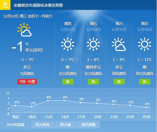 凤凰早班车孟晚舟,环球时报孟晚舟即时新消息