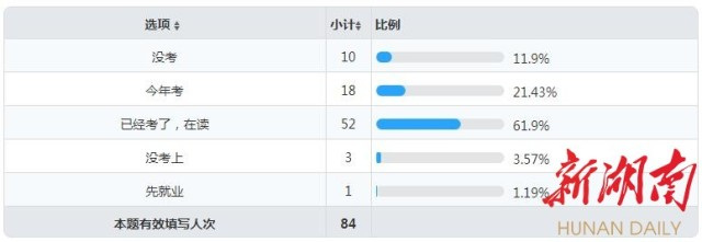 为什么那么多人选择考研专业,2022为什么那么多人考研