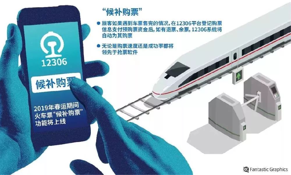 12306春运购票最新消息,12306几点可以抢春运票