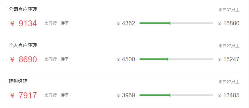 五大行最新薪资表,五大行科技岗待遇最好