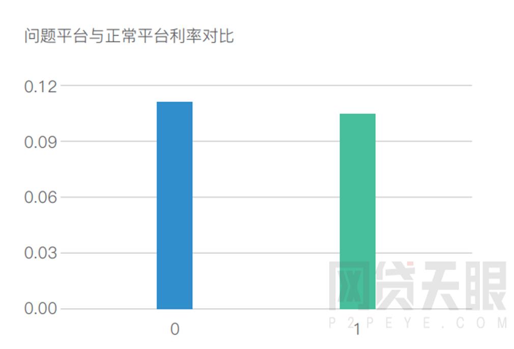 网贷平台最全面的分析和判断方法,网贷天眼网贷平台