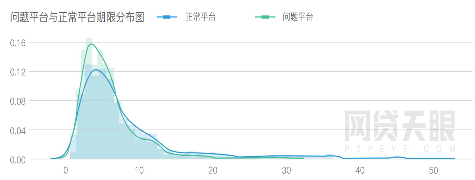 网贷平台最全面的分析和判断方法,网贷天眼网贷平台