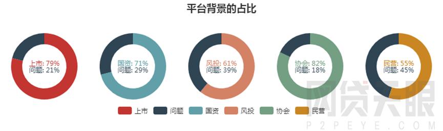 网贷平台最全面的分析和判断方法,网贷天眼网贷平台