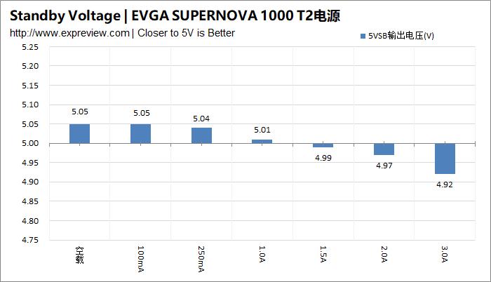 evgasupernova1000g,evgasupernova1200w