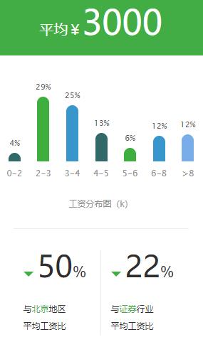 证券公司的薪酬为什么那么高,基金公司和证券公司哪个薪资高