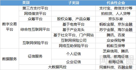 网贷天眼2018年互联网金融普惠成果报告