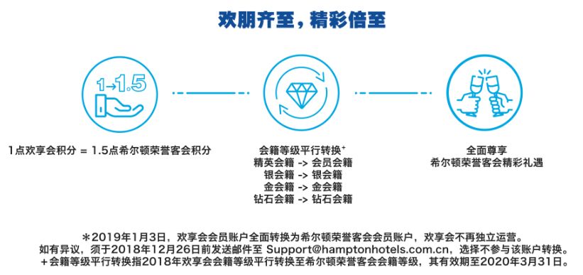 希尔顿会员保级会延续到2024年吗,希尔顿免费入住
