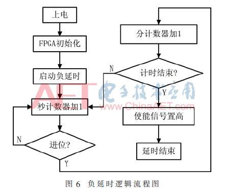 电磁轨道炮烧蚀问题,电磁轨道炮过载