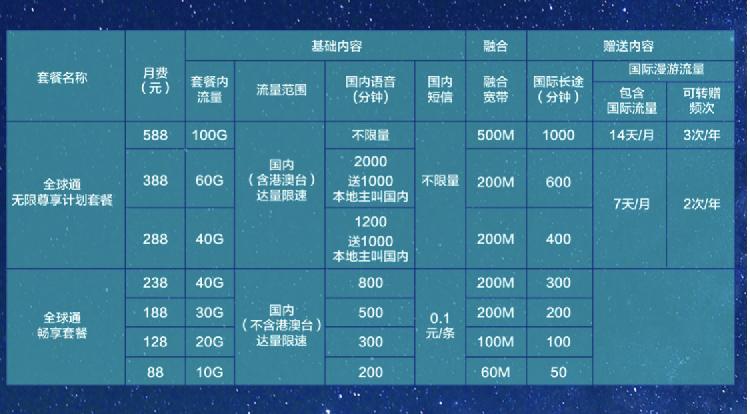 中国移动全球通套餐表,中国移动全球通焕新新春篇
