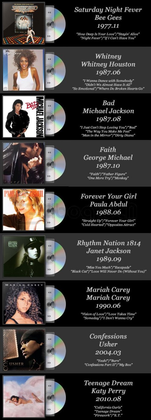 beegees一夜绝响演唱会,saturdaynightfever