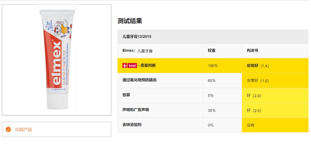 孩子牙齿防蛀牙用什么牙膏,宝宝虫牙用什么牙膏刷牙效果最好