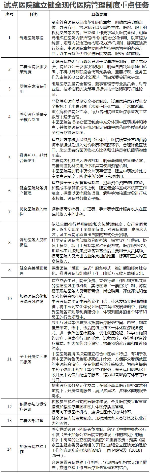 庆阳市公立医院改革和高质量发展,庆阳市公立医院改革高质量发展