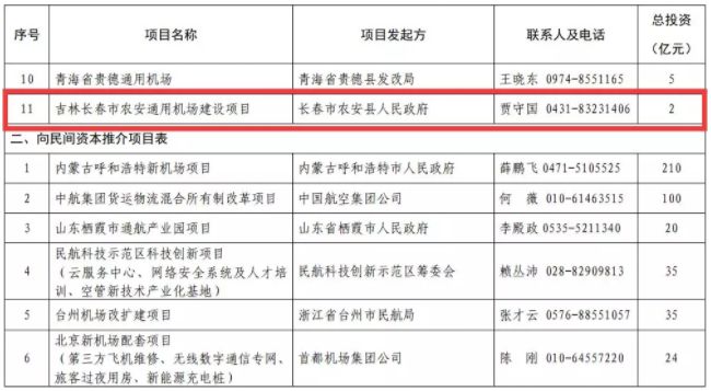 吉林省未来机场,吉林省通用机场规划2030