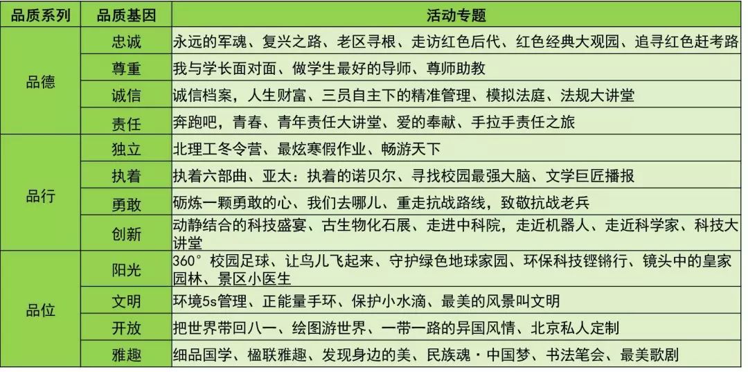 八一精神、品质文化、科技高中！独家揭秘：北京市八一学校如何一张蓝图绘到底｜首都教育40年校园行2·探校