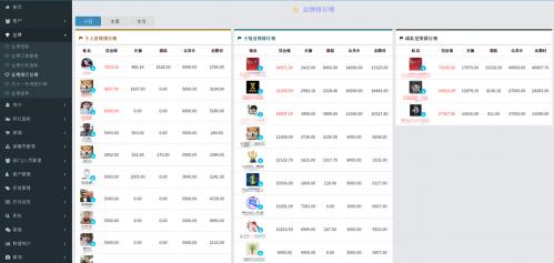 神X助力姿美堂,实现从传统电商到社交新零售黑马的蜕变