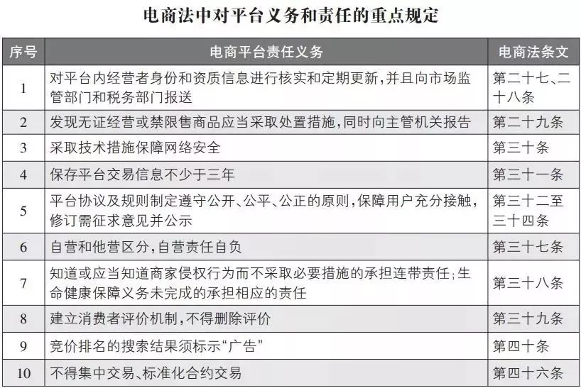微商和代购最新规定,代购微商还需要再见吗
