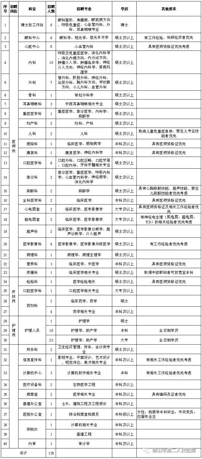 佛山季华实验室社会招聘,佛山实验室人员招聘