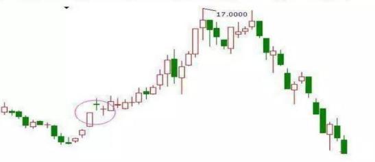 抄底的精髓和技巧,成功率极高的抄底技巧