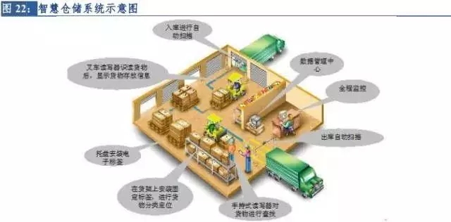 当下市场新零售趋势,新零售观察的成绩