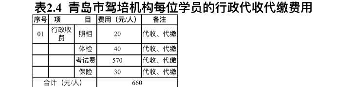 在青岛学车一般多少钱,青岛学车价格一般多少