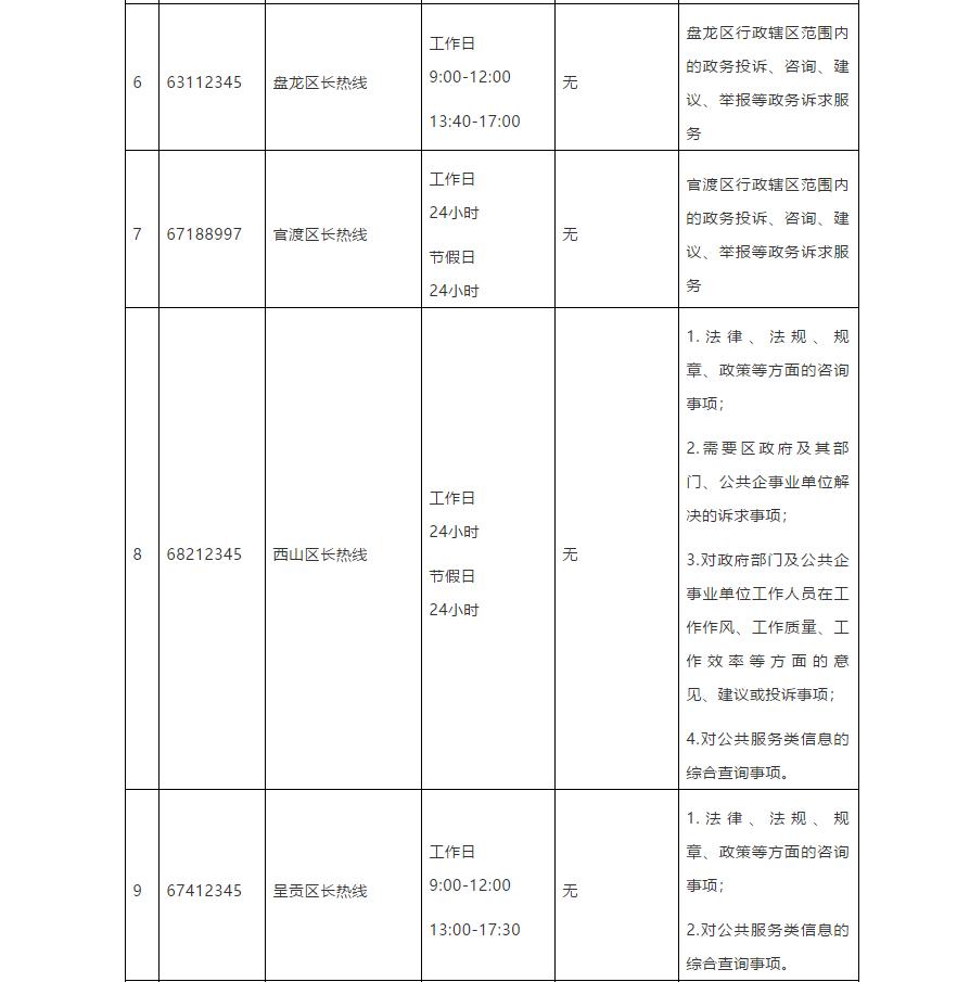 昆明市市长热线电子版,昆明市市长电话热线
