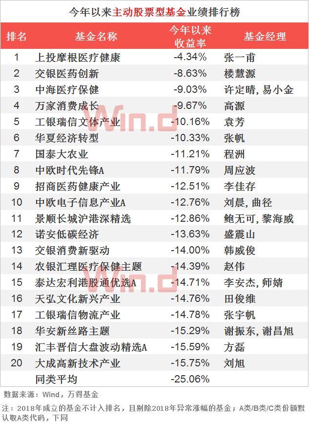 债基业绩走势,债基吸金凶猛短债基金规模大涨85%