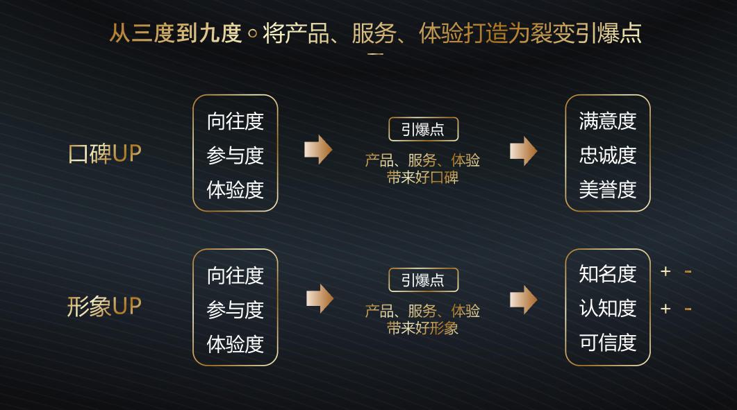 从三十八度到三十九度,从三阶到四阶需要多久