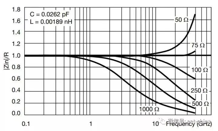 电阻作用与参数选型,电阻的分类及实物讲解