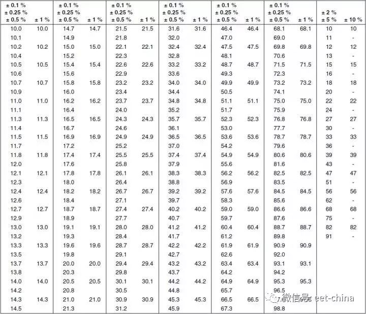 电阻的原理及测量方法,电阻基本知识讲解视频