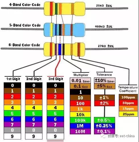 电阻的原理及测量方法,电阻基本知识讲解视频