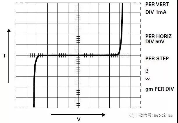 电阻作用与参数选型,电阻的分类及实物讲解