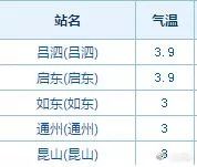 雪在认真的下！路上小心！最新路况在这里！