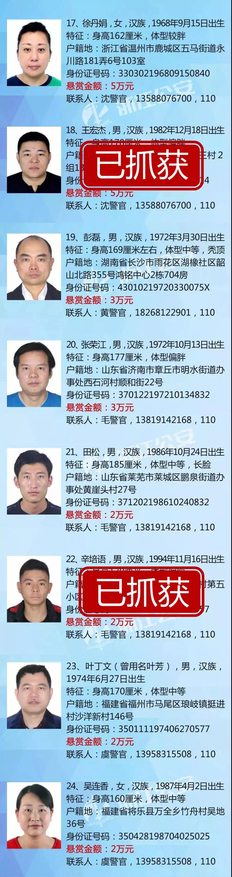 全球追缉,全球追逃人员有哪些