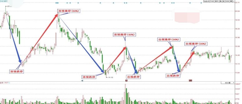 洪榕：2018年股市投资总结及2019年展望