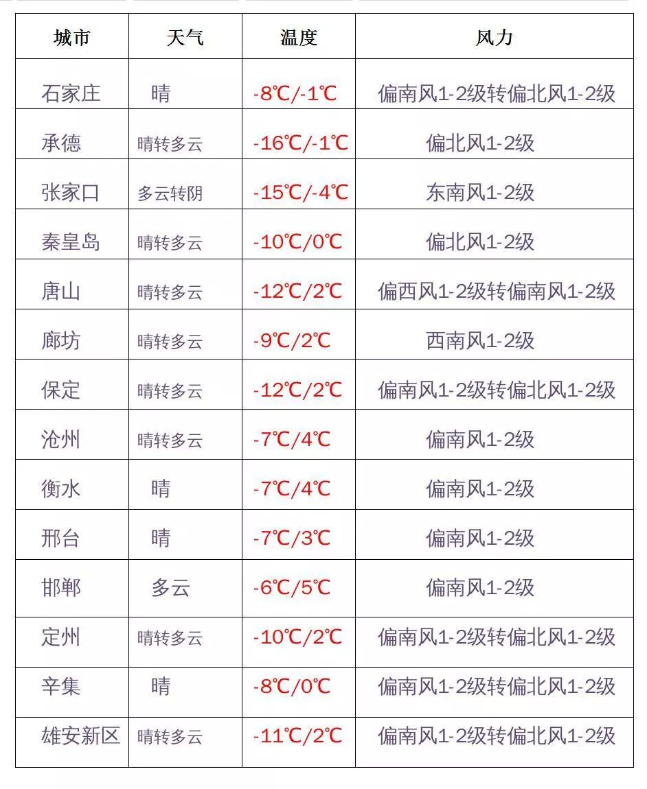 石家庄人，2019年第一个工作日，15个好消息等着你；女子被撞命悬一线！肇事司机竟将她拖进车内，还按住头不让呼救？丨新闻早餐