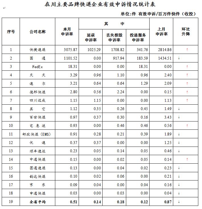 干货最新最全,成都本周干货一览表