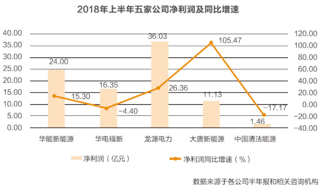 龙源电力发展前景如何,龙源电力各分公司排名